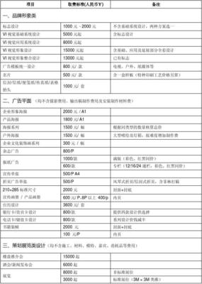 内蒙古平面设计收费价格表参考（2013年整理）